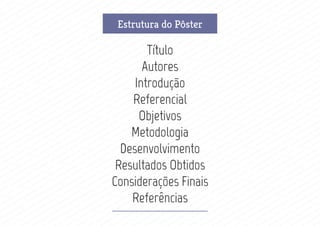 Funções de um pôsterEstrutura do Pôster
Título
Autores
Introdução
Referencial
Objetivos
Metodologia
Desenvolvimento
Resultados Obtidos
Considerações Finais
Referências
 