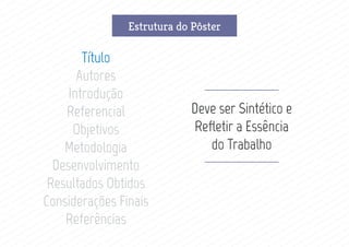 Funções de um pôsterEstrutura do Pôster
Título
Autores
Introdução
Referencial
Objetivos
Metodologia
Desenvolvimento
Resultados Obtidos
Considerações Finais
Referências
Deve ser Sintético e
Refletir a Essência
do Trabalho
 