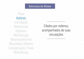 Funções de um pôsterEstrutura do Pôster
Título
Autores
Introdução
Referencial
Objetivos
Metodologia
Desenvolvimento
Resultados Obtidos
Considerações Finais
Referências
Citados por extenso,
acompanhados de suas
vinculações
 