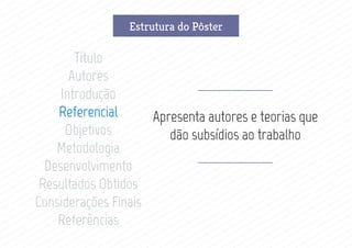 Funções de um pôsterEstrutura do Pôster
Título
Autores
Introdução
Referencial
Objetivos
Metodologia
Desenvolvimento
Resultados Obtidos
Considerações Finais
Referências
Apresenta autores e teorias que
dão subsídios ao trabalho
 