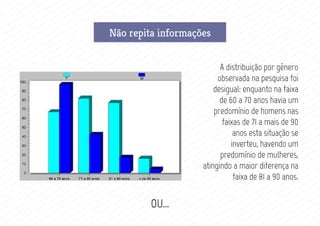Funções de um pôsterNão repita informações
A distribuição por gênero
observada na pesquisa foi
desigual: enquanto na faixa
de 60 a 70 anos havia um
predomínio de homens nas
faixas de 71 a mais de 90
anos esta situação se
inverteu, havendo um
predomínio de mulheres,
atingindo a maior diferença na
faixa de 81 a 90 anos.
OU...
 
