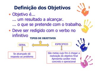 Definição dos Objetivos
• Objetivo é...
... um resultado a alcançar.
... o que se pretende com o trabalho.
• Deve ser redigido com o verbo no
infinitivo
TIPOS DE OBJETIVOS
GERAL ESPECIFICO
Se alcançado dá
resposta ao problema
São metas cujo fim é chegar a
realização do objetivo final
Apresenta caráter mais
concreto e operacional
 