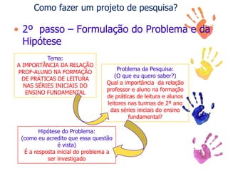Como fazer um projeto de pesquisa?
• 2º passo – Formulação do Problema e da
Hipótese
Problema da Pesquisa:
(O que eu quero saber?)
Qual a importância da relação
professor e aluno na formação
de práticas de leitura e alunos
leitores nas turmas de 2º ano
das séries iniciais do ensino
fundamental?
Tema:
A IMPORTÂNCIA DA RELAÇÃO
PROF-ALUNO NA FORMAÇÃO
DE PRÁTICAS DE LEITURA
NAS SÉRIES INICIAIS DO
ENSINO FUNDAMENTAL
Hipótese do Problema:
(como eu acredito que essa questão
é vista)
É a resposta inicial do problema a
ser investigado
 