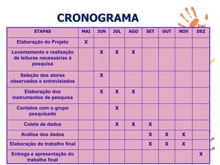 CRONOGRAMA
ETAPAS MAI JUN JUL AGO SET OUT NOV DEZ
Elaboração do Projeto X
Levantamento e realização
de leituras necessárias à
pesquisa
X X X
Seleção dos atores
observados e entrevistados
X
Elaboração dos
instrumentos de pesquisa
X X X
Contatos com o grupo
pesquisado
X
Coleta de dados X X X
Análise dos dados X X X
Elaboração do trabalho final X X X
Entrega e apresentação do
trabalho final
X
 