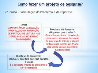 Como fazer um projeto de pesquisa?
2º passo – Formulação do Problema e da Hipótese
Problema da Pesquisa:
(O que eu quero saber?)
Qual a importância da relação
professor e aluno na formação
de práticas de leitura e alunos
leitores nas turmas de 2º ano
das séries iniciais do ensino
fundamental?
Tema:
A IMPORTÂNCIA DA RELAÇÃO
PROF-ALUNO NA FORMAÇÃO
DE PRÁTICAS DE LEITURA NAS
SÉRIES INICIAIS DO ENSINO
FUNDAMENTAL
Hipótese do Problema:
(como eu acredito que essa questão
é vista)
É a resposta inicial do problema a
ser investigado
 