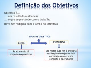 Definição dos Objetivos
Objetivo é...
... um resultado a alcançar.
... o que se pretende com o trabalho.
Deve ser redigido com o verbo no infinitivo
TIPOS DE OBJETIVOS
GERAL ESPECIFICO
Se alcançado dá
resposta ao problema
São metas cujo fim é chegar a
realização do objetivo final
Apresenta caráter mais
concreto e operacional
 