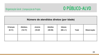 Organização Geral | Composição do Projeto O PÚBLICO-ALVO
44
Número de atendidos diretos (por idade)
Crianças
(0-11)
Adolesc.
(12-17)
Jovens
(18-29
Adultos
(30-59)
Idosos
(60 e +) Total Observação
 