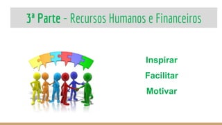 3ª Parte - Recursos Humanos e Financeiros
Inspirar
Facilitar
Motivar
 