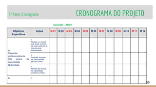 3ª Parte | Cronograma CRONOGRAMA DO PROJETO
56
Objetivos
Específicos
Ações M 01 M 02 M 03 M 04 M 05 M 06 M 07 M 08 M 09 M 10 M 11 M 12
A.
Capacitar
profissionalmente
500 jovens da
comunidade
Quilombola.
1
Realizar um estudo
que revele as áreas
de maior carência de
mão-de-obra
especializada
2.
Contratar a equipe
de 5 educadores
para os cursos
3
Realizar 20 Cursos
de capacitação
conforme o Plano
B . 4.
Exemplo - ANO I
 