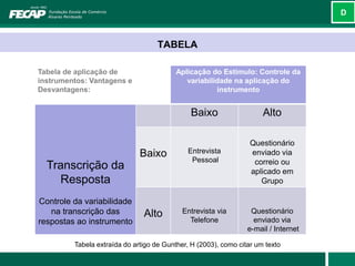 D



                                   TABELA

Tabela de aplicação de                    Aplicação do Estimulo: Controle da
instrumentos: Vantagens e                    variabilidade na aplicação do
Desvantagens:                                         instrumento


                                              Baixo                   Alto

                                                                  Questionário
                              Baixo          Entrevista           enviado via
                                              Pessoal              correio ou
  Transcrição da                                                  aplicado em
    Resposta                                                         Grupo

Controle da variabilidade
   na transcrição das          Alto         Entrevista via        Questionário
respostas ao instrumento                      Telefone             enviado via
                                                                 e-mail / Internet

         Tabela extraída do artigo de Gunther, H (2003), como citar um texto
 