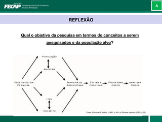 A



                       REFLEXÃO


Qual o objetivo da pesquisa em termos do conceitos a serem
            pesquisados e da população alvo?




                                Fonte: Schuman & Kalton, (1985, p. 641) in Günther Hartmut (2003, p.03)
 