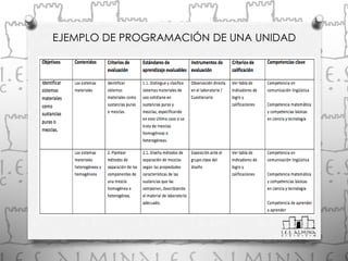 EJEMPLO DE PROGRAMACIÓN DE UNA UNIDAD
 