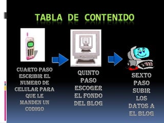 Tabla de contenidoCuarto paso escribir el numero de celular para que le manden un codigoQuinto paso escoger el fondo del blogSexto paso subir los datos a el blog