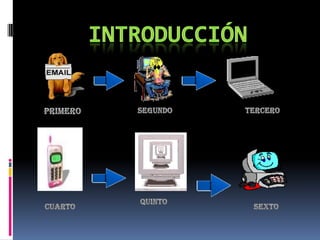 introducciónprimerosegundoterceroquintocuartosexto