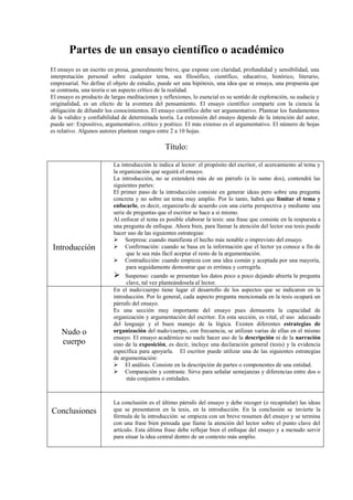 Partes de un ensayo científico o académico
El ensayo es un escrito en prosa, generalmente breve, que expone con claridad, profundidad y sensibilidad, una
interpretación personal sobre cualquier tema, sea filosófico, científico, educativo, histórico, literario,
empresarial. No define el objeto de estudio, puede ser una hipótesis, una idea que se ensaya, una propuesta que
se contrasta, una teoría o un aspecto crítico de la realidad.
El ensayo es producto de largas meditaciones y reflexiones, lo esencial es su sentido de exploración, su audacia y
originalidad, es un efecto de la aventura del pensamiento. El ensayo científico comparte con la ciencia la
obligación de difundir los conocimientos. El ensayo científico debe ser argumentativo. Plantear los fundamentos
de la validez y confiabilidad de determinada teoría. La extensión del ensayo depende de la intención del autor,
puede ser: Expositivo, argumentativo, crítico y poético. El más extenso es el argumentativo. El número de hojas
es relativo. Algunos autores plantean rangos entre 2 a 10 hojas.
Título:
Introducción
La introducción le indica al lector: el propósito del escritor, el acercamiento al tema y
la organización que seguirá el ensayo.
La introducción, no se extenderá más de un párrafo (a lo sumo dos), contendrá las
siguientes partes:
El primer paso de la introducción consiste en generar ideas pero sobre una pregunta
concreta y no sobre un tema muy amplio. Por lo tanto, habrá que limitar el tema y
enfocarlo, es decir, organizarlo de acuerdo con una cierta perspectiva y mediante una
serie de preguntas que el escritor se hace a sí mismo.
Al enfocar el tema es posible elaborar la tesis: una frase que consiste en la respuesta a
una pregunta de enfoque. Ahora bien, para llamar la atención del lector esa tesis puede
hacer uso de las siguientes estrategias:
 Sorpresa: cuando manifiesta el hecho más notable o imprevisto del ensayo.
 Confirmación: cuando se basa en la información que el lector ya conoce a fin de
que le sea más fácil aceptar el resto de la argumentación.
 Contradicción: cuando empieza con una idea común y aceptada por una mayoría,
para seguidamente demostrar que es errónea y corregirla.
 Suspenso: cuando se presentan los datos poco a poco dejando abierta la pregunta
clave, tal vez planteándosela al lector.
Nudo o
cuerpo
En el nudo/cuerpo tiene lugar el desarrollo de los aspectos que se indicaron en la
introducción. Por lo general, cada aspecto pregunta mencionada en la tesis ocupará un
párrafo del ensayo.
Es una sección muy importante del ensayo pues demuestra la capacidad de
organización y argumentación del escritor. En esta sección, es vital, el uso adecuado
del lenguaje y el buen manejo de la lógica. Existen diferentes estrategias de
organización del nudo/cuerpo, con frecuencia, se utilizan varias de ellas en el mismo
ensayo. El ensayo académico no suele hacer uso de la descripción ni de la narración
sino de la exposición, es decir, incluye una declaración general (tesis) y la evidencia
específica para apoyarla. El escritor puede utilizar una de las siguientes estrategias
de argumentación:
 El análisis. Consiste en la descripción de partes o componentes de una entidad.
 Comparación y contraste. Sirve para señalar semejanzas y diferencias entre dos o
más conjuntos o entidades.
Conclusiones
La conclusión es el último párrafo del ensayo y debe recoger (o recapitular) las ideas
que se presentaron en la tesis, en la introducción. En la conclusión se invierte la
fórmula de la introducción: se empieza con un breve resumen del ensayo y se termina
con una frase bien pensada que llame la atención del lector sobre el punto clave del
artículo. Esta última frase debe reflejar bien el enfoque del ensayo y a menudo servir
para situar la idea central dentro de un contexto más amplio.
 
