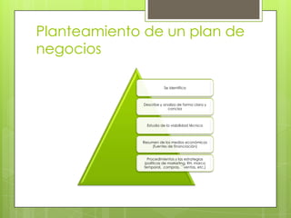 Planteamiento de un plan de
negocios

                        Se identifica



             Describe y analiza de forma clara y
                          concisa



               Estudio de la viabilidad técnica



             Resumen de los medios económicos
                 (fuentes de financiación)


               Procedimientos y las estrategias
             (políticas de marketing, RH, marco
             temporal, compras, ``ventas, etc.)
 