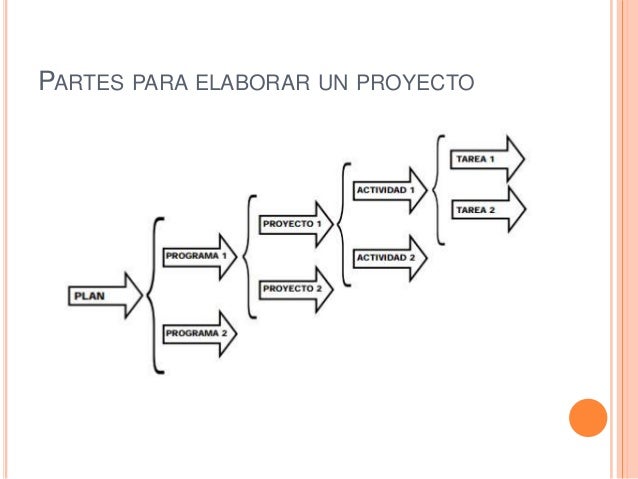 Pasos Para Armar Un Proyecto – ¿Cómo crear un programa de RSE en 10 ...