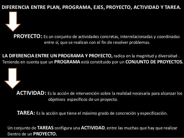 CÓMO ELABORAR UN PROYECTO