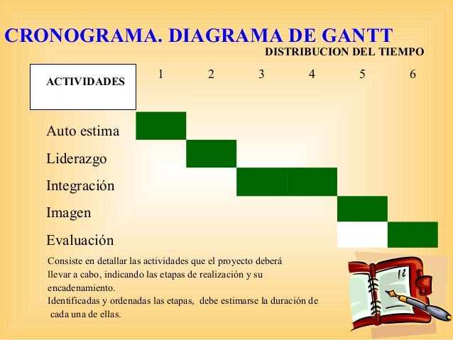 Como elaborar un proyecto arbol de problema