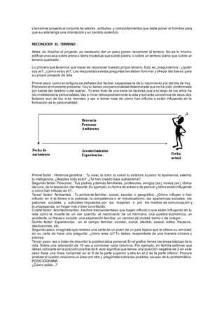 Llamamos proyecto al conjunto de valores, actitudes,y comportamientos que debe poner el hombre para
que su vida tenga una orientación y un sentido autentico.
RECONOCER EL TERRENO :
Antes de diseñar el proyecto, es necesario dar un paso previo: reconocer el terreno. No es lo mismo
edificar una casa sobre arena o tierra movediza que sobre piedra, o sobre un terreno plano que sobre un
terreno quebrado.
Lo primero que tenemos que hacer es reconocer nuestro propio terreno. Esto es, preguntarnos : ¿quién
soy yo?, ¿cómo estoy yo?. Las respuestas a estas preguntas les deben iluminar y ofrecer las bases para
su propio proyecto de vida.
Primer paso: como en la figura se señalan dos fechas separadas la de tu nacimiento y la del día de hoy .
Piensa en el momento presente :hoy tu tienes una personalidad determinada que no ha sido conformada
por fuerza del destino o del azahar . Tu eres fruto de una serie de factores que a lo largo de los años ha
ido modelando tu personalidad.Vas a mirar retrospectivamente tu vida y tomarás conciencia de esos dos
factores aun de los más remotos y vas a tomar nota de cómo han influido o están influyendo en la
formación de tu personalidad.
Primer factor : Herencia genética :. Tu sexo, tu color, tu salud,tu estatura,tu peso, tu apariencia, externa,
tu inteligencia. ¿Aceptas todo esto?. ¿Te han creado baja autoestima?.
Segundo factor: Personas : Tus padres y demás familiares, profesores, amigos (as), novios (as), ídolos
del cine, de la televisión,del deporte.Su ejemplo,su forma de actuar o de pensar ¿cómo están influyendo
o como han influido en ti?.
Tercer factor: Ambientes : Tu ambiente familiar, social, escolar o geográfico. ¿Cómo influyen o han
influido en ti el dinero o la pobreza, la competencia o el individualismo, las apariencias sociales, los
patrones sociales y culturales impuestos por tus mayores o por los medios de comunicación y
la propaganda, un hogar mal o bien constituido.
Cuarto factor: Acontecimientos : hechos trascendentales que hayan influido o que estén influyendo en tu
vida como la muerte de un ser querido, el nacimiento de un hermano, una quiebra económica, un
accidente, un fracaso escolar, una separación familiar, un cambio de ciudad, barrio o de colegio.
Quinto factor: Experiencias : en el campo familiar, escolar, social, afectivo, sexual, éxitos, fracasos,
desilusiones, etc.
Segundo paso: imagínate que recibes una carta de un joven de un país lejano que te ofrece su amistad,
en su carta de hace una pregunta: ¿cómo eres tu?.Tu debes responderle de una manera sincera y
precisa.
Tercer paso: vas a tratar de describir tu problemática personal.En el grafico tienes las áreas básicas de tu
vida. Sobre una valoración de 10 vas a sombrear cada columna. Por ejemplo, en familia estimas que
debes colocarte en la posición positiva de 8; esto significa que tienes una posición negativa de 2 en este
caso traza una línea horizontal en el 8 de la parte superior y otra en el 2 de la parte inferior. Procura
analizar el cuadro,relaciona un área con otra y pregúntate sobre las posibles causas de tu problemática.
POSICIOGRAMA
¿Cómo estás...?
 