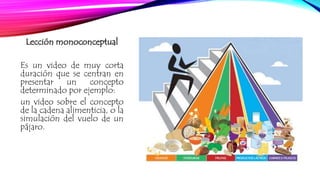 Lección monoconceptual 
Es un video de muy corta 
duración que se centran en 
presentar un concepto 
determinado por ejemplo: 
un video sobre el concepto 
de la cadena alimenticia, o la 
simulación del vuelo de un 
pájaro. 
 