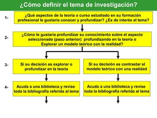 ¿Qué aspectos de la teoría o curso estudiado en su formación
profesional le gustaría conocer y profundizar? ¿Es de interés el tema?
1-
¿Cómo le gustaría profundizar su conocimiento sobre el aspecto
seleccionado (paso anterior) profundizando en la teoría o
Explorar un modelo teórico con la realidad?
2-
Si su decisión es explorar o
profundizar en la teoría
3- Si su decisión es contrastar el
modelo teórico con una realidad
Acuda a una biblioteca y revise
toda la bibliografía referida al tema
4- Acuda a una biblioteca y revise
toda la bibliografía referida al tema
¿Cómo definir el tema de investigación?
 