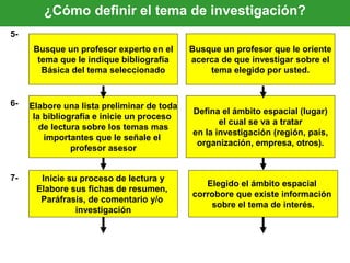 Busque un profesor experto en el
tema que le indique bibliografía
Básica del tema seleccionado
5-
Busque un profesor que le oriente
acerca de que investigar sobre el
tema elegido por usted.
Elabore una lista preliminar de toda
la bibliografía e inicie un proceso
de lectura sobre los temas mas
importantes que le señale el
profesor asesor
6-
Defina el ámbito espacial (lugar)
el cual se va a tratar
en la investigación (región, país,
organización, empresa, otros).
Inicie su proceso de lectura y
Elabore sus fichas de resumen,
Paráfrasis, de comentario y/o
investigación
7-
Elegido el ámbito espacial
corrobore que existe información
sobre el tema de interés.
¿Cómo definir el tema de investigación?
 