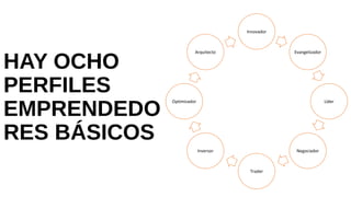 HAY OCHO
PERFILES
EMPRENDEDORES
BÁSICOS
Innovador
Evangelizador
Líder
Negociador
Trader
Inversor
Optimizador
Arquitecto
 