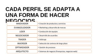 CADA PERFIL SE ADAPTA A UNA
FORMA DE HACER NEGOCIOS
• Creación de productos y serviciosINNOVADOR
• Marketing y desarrollo de marcasEVANGELIZADOR
• Conducción de equiposLIDER
• Desarrollo de acuerdosNEGOCIADOR
• ArbitrajeTRADER
• Selección de carteras de largo plazoINVERSOR
• Gestión de procesosOPTIMIZADOR
• Sistemas de negocio (franquicias, negocios web)ARQUITECTO
 