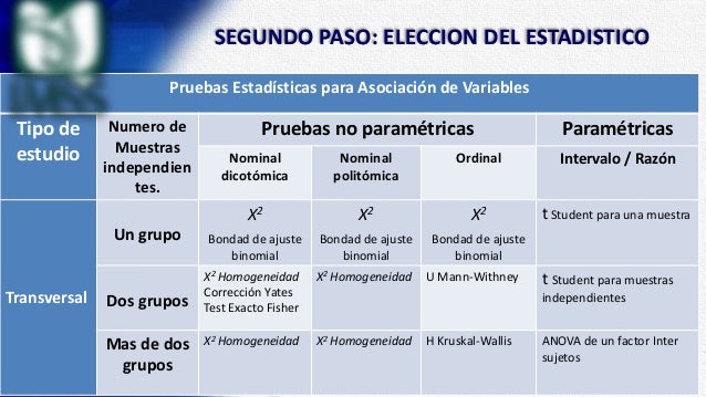 Como elegir una prueba estadistica