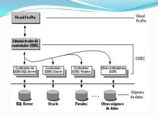 Como elegir un controlador odbc