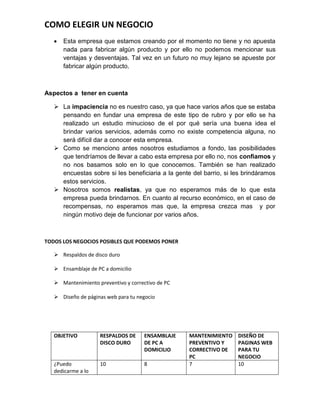 COMO ELEGIR UN NEGOCIO
      Esta empresa que estamos creando por el momento no tiene y no apuesta
       nada para fabricar algún producto y por ello no podemos mencionar sus
       ventajas y desventajas. Tal vez en un futuro no muy lejano se apueste por
       fabricar algún producto.



Aspectos a tener en cuenta

    La impaciencia no es nuestro caso, ya que hace varios años que se estaba
     pensando en fundar una empresa de este tipo de rubro y por ello se ha
     realizado un estudio minucioso de el por qué sería una buena idea el
     brindar varios servicios, además como no existe competencia alguna, no
     será difícil dar a conocer esta empresa.
    Como se menciono antes nosotros estudiamos a fondo, las posibilidades
     que tendríamos de llevar a cabo esta empresa por ello no, nos confiamos y
     no nos basamos solo en lo que conocemos. También se han realizado
     encuestas sobre si les beneficiaria a la gente del barrio, si les brindáramos
     estos servicios.
    Nosotros somos realistas, ya que no esperamos más de lo que esta
     empresa pueda brindarnos. En cuanto al recurso económico, en el caso de
     recompensas, no esperamos mas que, la empresa crezca mas y por
     ningún motivo deje de funcionar por varios años.



TODOS LOS NEGOCIOS POSIBLES QUE PODEMOS PONER

    Respaldos de disco duro

    Ensamblaje de PC a domicilio

    Mantenimiento preventivo y correctivo de PC

    Diseño de páginas web para tu negocio




   OBJETIVO         RESPALDOS DE      ENSAMBLAJE   MANTENIMIENTO    DISEÑO DE
                    DISCO DURO        DE PC A      PREVENTIVO Y     PAGINAS WEB
                                      DOMICILIO    CORRECTIVO DE    PARA TU
                                                   PC               NEGOCIO
   ¿Puedo           10                8            7                10
   dedicarme a lo
 