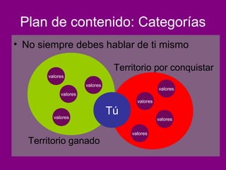 Plan de contenido: Categorías
• No siempre debes hablar de ti mismo

                                 Territorio por conquistar
       valores
                      valores
                                                 valores
            valores
                                       valores


         valores
                                Tú
                                                 valores


                                     valores
   Territorio ganado
 