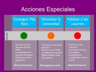 Acciones Especiales
Conseguir Más            Dinamizar la                 Fidelizar a los
    Fans                 comunidad                       usuarios




- Dinámica sencilla     - Tiene que ser divertido     - Premiamos a los
- Acciones del tipo       participar                    “más fans”
  MGM                   - Puede o no ser MGM          - Hay distintas formas
- La publicidad hará    - La publicidad es positiva     de conseguir
  que sea más exitosa   - Plantea distintos tipos       participaciones
- Enfocada a nuevos       de incentivos               - La publicidad no será
  seguidores                                            la clave

Alta participación      Participación media            Baja Participación
 
