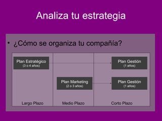 Analiza tu estrategia

• ¿Cómo se organiza tu compañía?

  Plan Estratégico                       Plan Gestión
     (3 o 4 años)                           (1 años)




                     Plan Marketing      Plan Gestión
                       (2 o 3 años)         (1 años)




    Largo Plazo      Medio Plazo      Corto Plazo
 