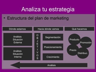 Analiza tu estrategia
• Estructura del plan de marketing

  Dónde estamos   Hacia dónde vamos        Qué hacemos

                  O
    Análisis            Segmentación
                  B
    Situación                            Producto
                  J
     Externa                                        Promoción
                  E
                  T    Posicionamiento
                  I                      Precio
    Análisis
                  V                               Distribuc.
    Situación
                  O
     Interna             Crecimiento
                  S

                         Análisis
 