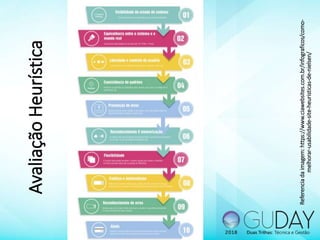 AvaliaçãoHeurística
Referenciadaimagem:https://www.ciawebsites.com.br/infograficos/como-
melhorar-usabilidade-site-heuristicas-de-nielsen/
 