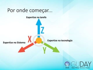 Por onde começar...
Expertise na tecnologia
Expertise no Sistema
Expertise na tarefa
 