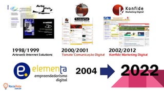 Marketing Digital
2004 2022
 