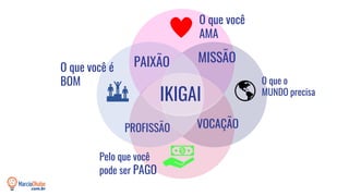 PAIXÃO MISSÃO
PROFISSÃO VOCAÇÃO
O que você
AMA
O que você é
BOM
Pelo que você
pode ser PAGO
O que o
MUNDO precisa
IKIGAI
 