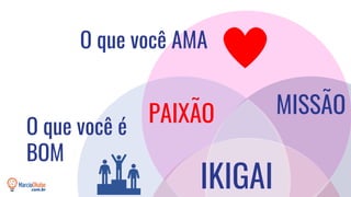 PAIXÃO MISSÃO
O que você AMA
O que você é
BOM
IKIGAI
 
