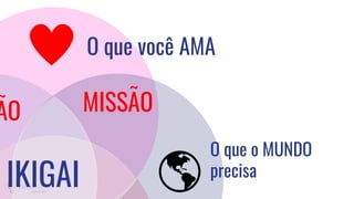 ÃO MISSÃO
O que você AMA
O que o MUNDO
precisa
IKIGAI
 