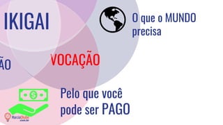 ÃO VOCAÇÃO
Pelo que você
pode ser PAGO
O que o MUNDO
precisa
IKIGAI
 