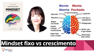 Mindset fixo vs crescimento
 