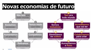 Novas economias de futuro
 