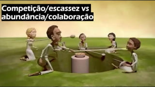 Competição/escassez vs
abundância/colaboração
 