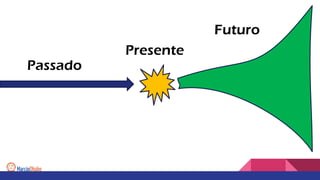 Passado
Presente
Futuro
Passado, presente e futuro
 