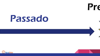 Pre
Passado
 