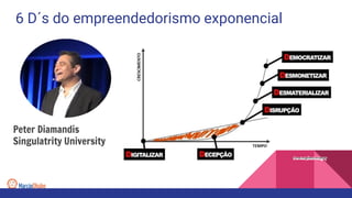 6 D´s do empreendedorismo exponencial
Peter Diamandis
Singulatrity University
 