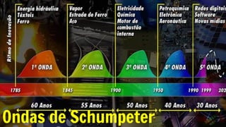 Ondas de Schumpeter
 